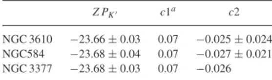 Table 3. Calibration coefficients for equation (1).