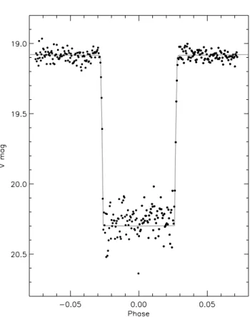 Figure 5. Observed eclipse in the V filter with the WHT and the model fit.