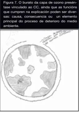 Gráfico 1: Localización do “burato da capa de  ozono” feita segundo 69 casos (39,9% do  to-tal  da  mostra);  en  2  caos  localízase  o  burato  fóra da Atmósfera