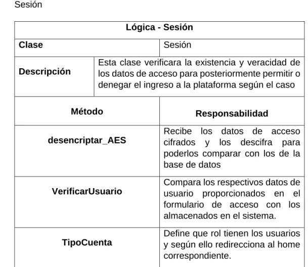 Tabla 19 Clase Sesión
