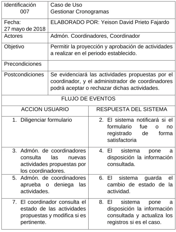 Tabla 11 Caso de Uso Gestionar Cronogramas 