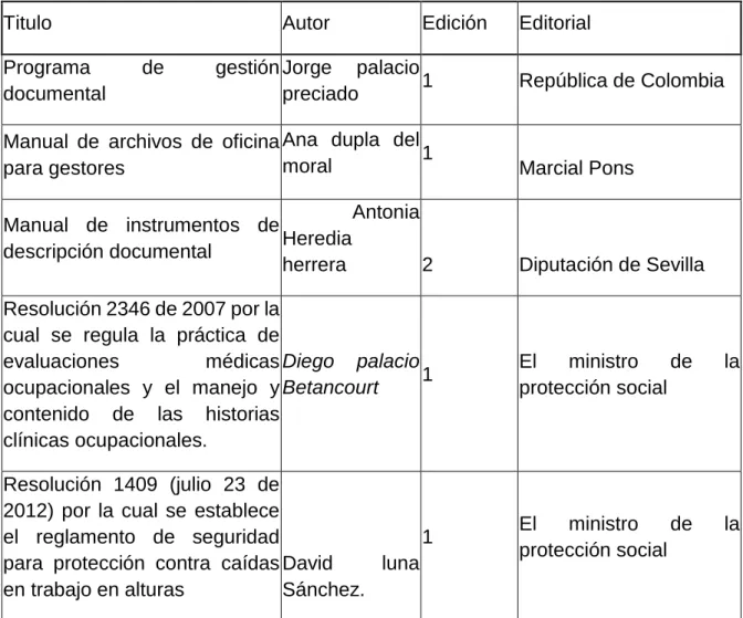 Tabla 2: Fuentes secundarias 