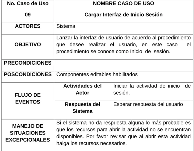 Tabla 20: Documentación de caso de uso Cargar Interfaz de Inicio de Sesión. No. Caso de Uso 