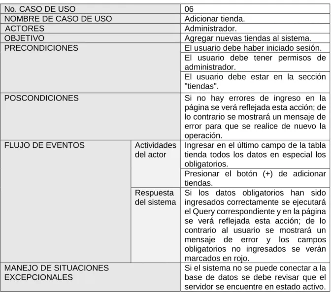 Tabla 7 Caso de uso Adicionar tienda 