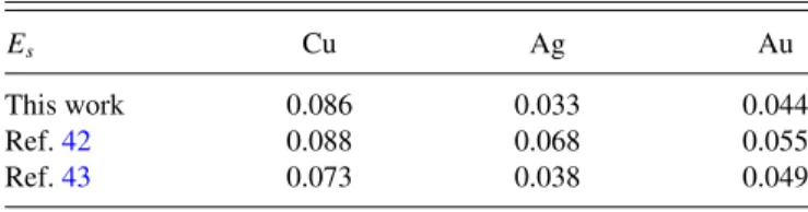 TABLE I. Calculated surface energy (E s ) in eV/ ˚ A 2 , compared to published results