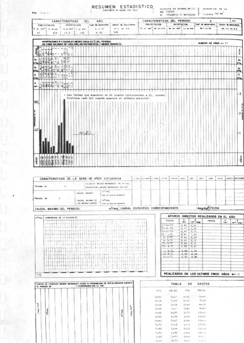 TABLA DE GASTOS 0«^~ a» t, ..0 j, u cz l:.: í: 3.50 C. 1.1J 1 1.. V.Gj 1.., Z 1. :_2 i:ve