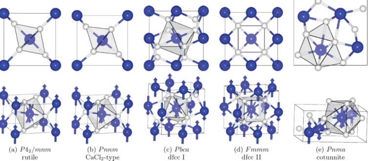 FIG. 1. (Color online) Top view and oblique projection of the crystal structure of FeF 2 in the (a) rutile (P 4 2 /mnm), (b) CaCl 2 -type structure (P nnm), (c) distorted fcc (dfcc) I (P bca), (d) distorted fcc II (F mmm), and (e) cotunnite (P nma)