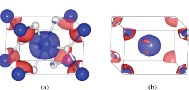 FIG. 3. (Color online) Isosurfaces of (a) the magnetization of Fe and (b) the Laplacian of the magnetization in the rutile FeF 2 , red and blue are for positive and negative values, respectively.