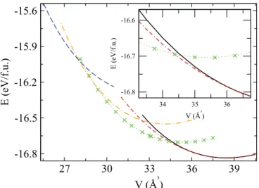 FIG. 6. (Color online) Calculated energy per f.u. as a function of volume for FeF 2 . The structures shown are rutile (—), CaCl 2 -type (− − ·), distorted fcc I P bca (· · × · ·), distorted fcc II F mmm (·−), and cotunnite P nma ( −−)