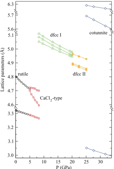 FIG. 8. (Color online) Calculated pressure dependence of the volume V in ˚ A 3 per f.u