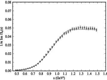 FIG. 1. The ALEPH data in the axial-vector channel [11], and in the resonance region together with the fit, Eq