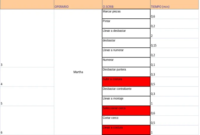 Tabla 8.ETAPA DE SCRIB 