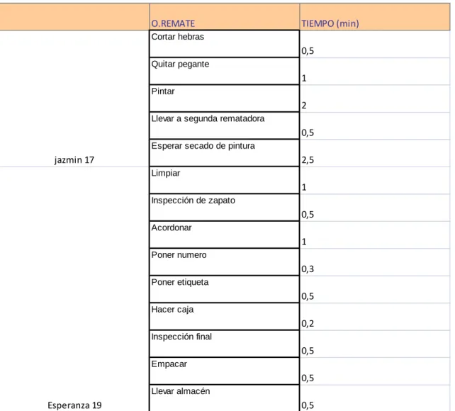 Tabla 11.ETAPA DE REMATE 