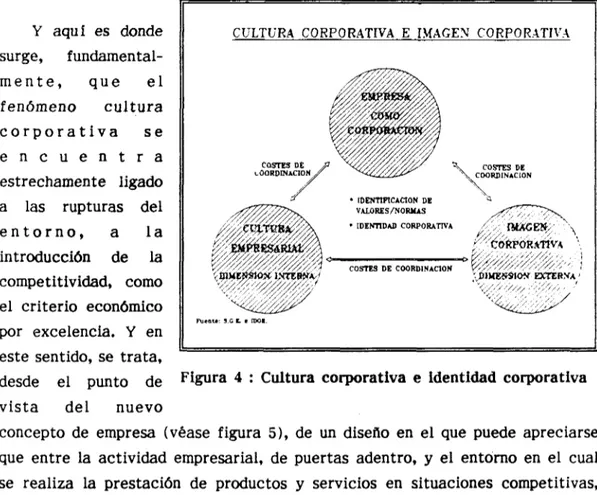 Figura 4 : Cultura corporativa e identidad corporativa