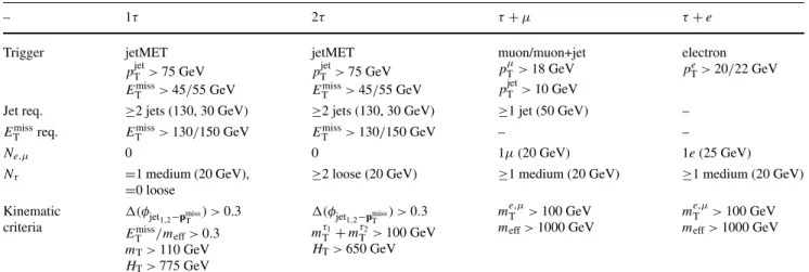 Table 1 Event selection for the four final states presented in this paper.