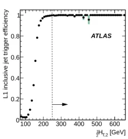 Fig. 1 Inclusive jet trigger efficiency as a function of 1 2 H T,2 evaluated offline. The efficiency to select events with 1 2 H T,2 > 250 GeV using this trigger is greater than 99.8%.