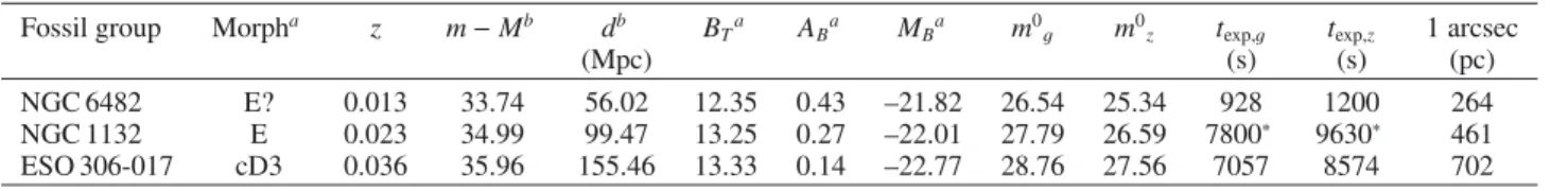 Table 1. Sample data.