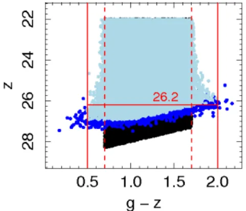 Fig. 5. Color–magnitude diagram of added stars. Black points: input values; dark-blue points: all recovered objects; light-blue points:  apply-ing same constraints as for selection of GC sample for ESO 306-017.