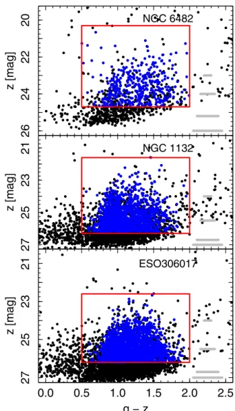 Fig. 6. Completeness tests. The dots are the fraction of recovered arti- arti-ficial stars as a function of magnitude