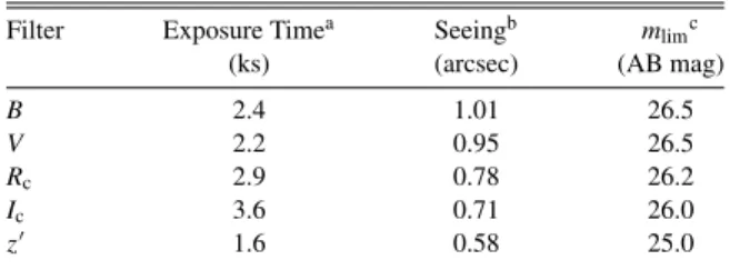 Table 2 Subaru Suprime-Cam Data