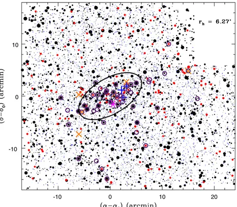 Figure 6. Map of the stars we consider to belong to the Hercules galaxy in the FOV ( ∼40  × 36  ) of our observations
