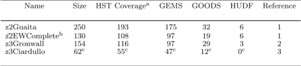 TABLE 1 LAE Samples