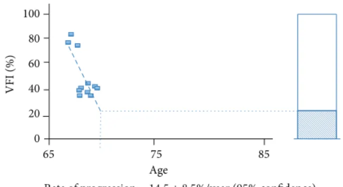 Figure 1: Visual field and OCT progression after recurrent episodes of UG (VFI: Visual Field Index).