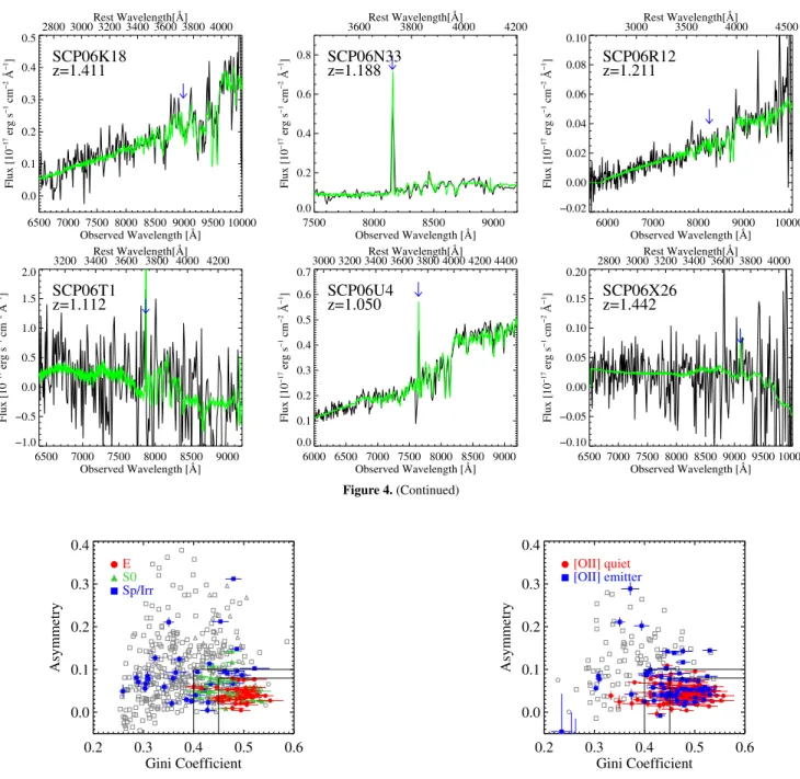 Figure 5. Comparison of visually derived morphologies to quantitative morphol- morphol-ogy measurements for three clusters