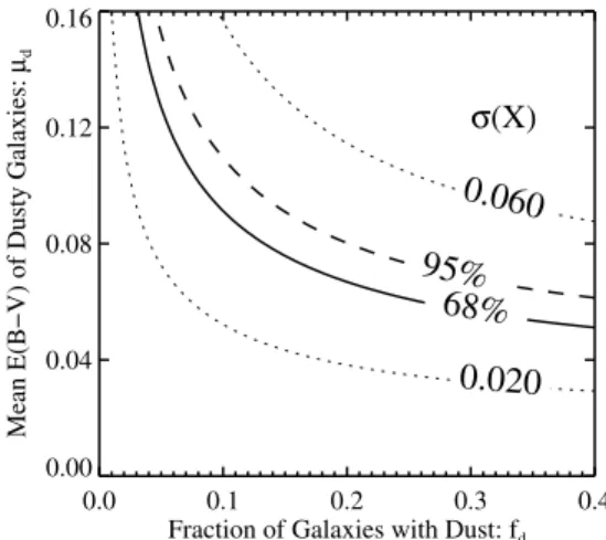 Figure 11. Contours of constant CMR residual scatter attributable to dust, σ (X), in our toy model, in magnitudes