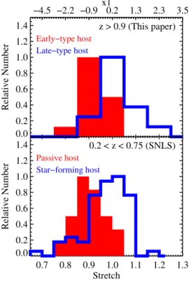 Figure 12). We assume that the individual values of stretch in the histogram plotted there are uniformly distributed within their bins