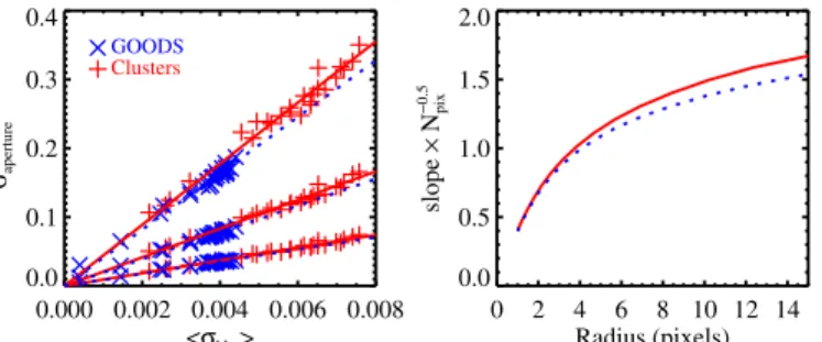 Figure 3. Same as Figure 2 but for the z 850 filter.