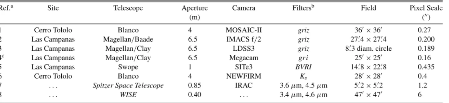 Table 1 Optical and Infrared Imagers