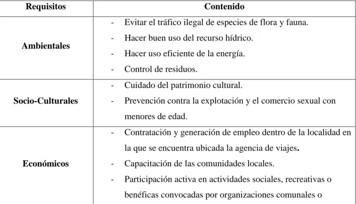 Tabla 4 Marco teórico 