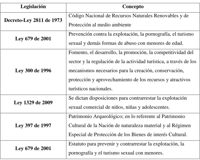 Tabla 5 Marco legal 