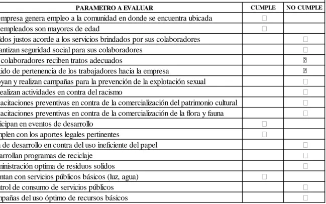 Tabla 6 Lista de chequeo CLUB DE EXCURSIONES S.A.S. 