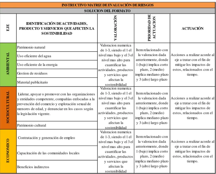 Tabla 10 Instructivo para el diligenciamiento de la matriz de evaluación de riesgos  