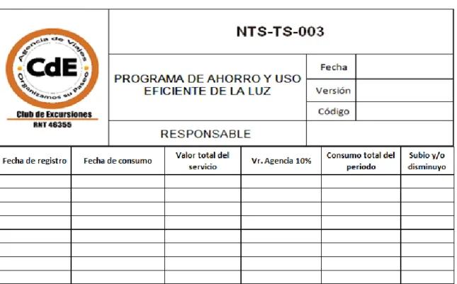Tabla 12 Programa de consumo de energía 