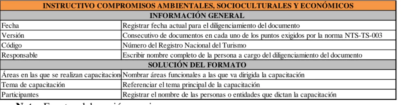 Tabla 15 Instructivo para el diligenciamiento del documento de compromisos  