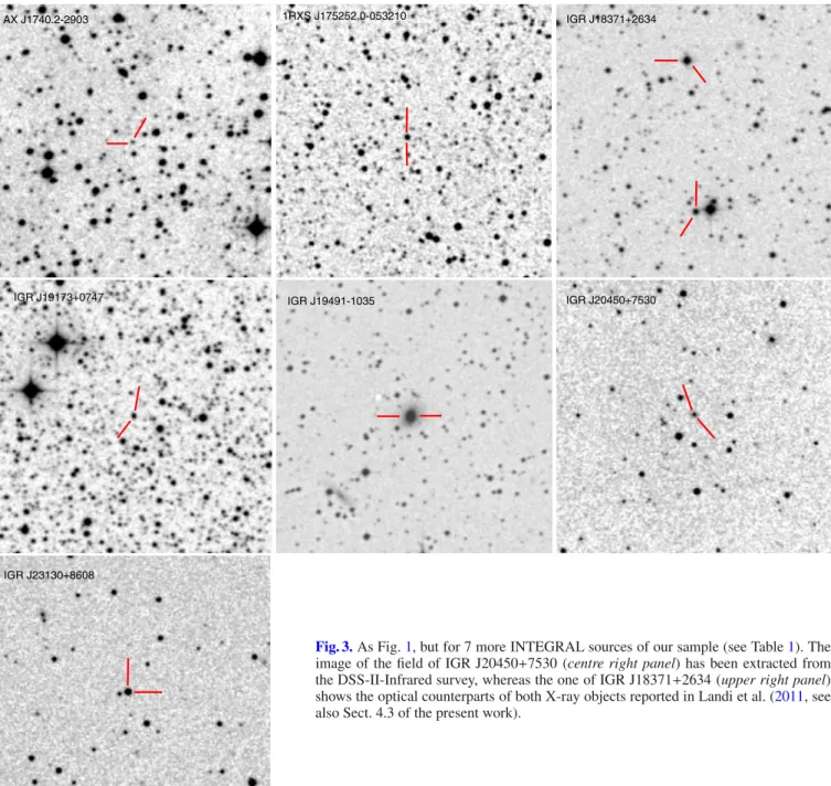 Fig. 3. As Fig. 1, but for 7 more INTEGRAL sources of our sample (see Table 1). The image of the field of IGR J20450 +7530 (centre right panel) has been extracted from the DSS-II-Infrared survey, whereas the one of IGR J18371 +2634 (upper right panel) show