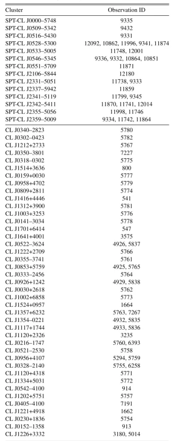 Table 1 Chandra Observation IDs