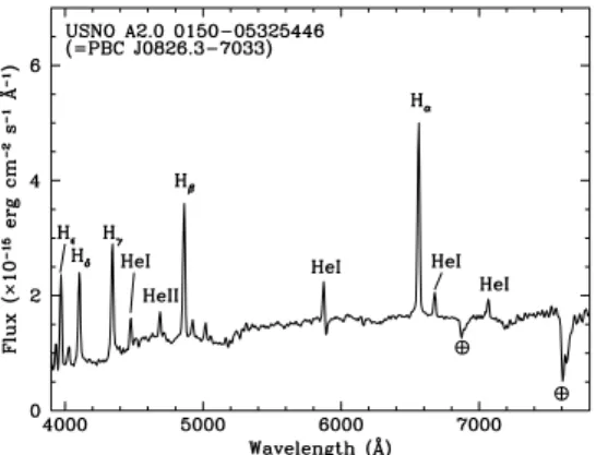 Fig. 1. Spectrum (uncorrected for the intervening Galactic absorption) of the optical counterpart of the Galactic CV PBC J0826.3-7033.