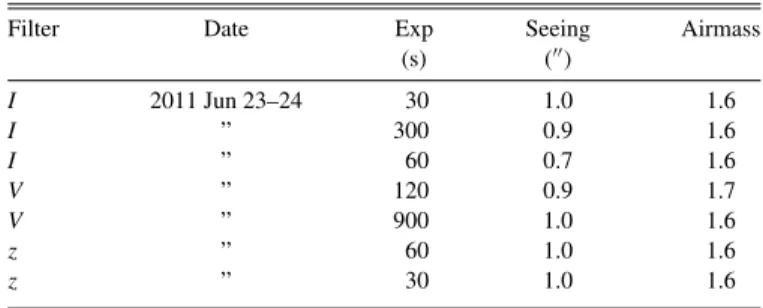 Figure 2. TNG photometry extracted from the central 50 pixels (13  ) of Kronberger 49.
