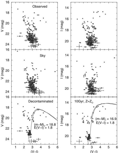Figure 4. TNG V , I photometry extracted within 100 pixels ( ≈25  ) around the center of the object Kronberger 49