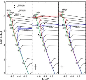 Fig. 10. Hertzsprung-Russell diagrams for the Danks 1, Danks 2 and RCW79. Circles represent the early-type O stars, triangles the WR stars.