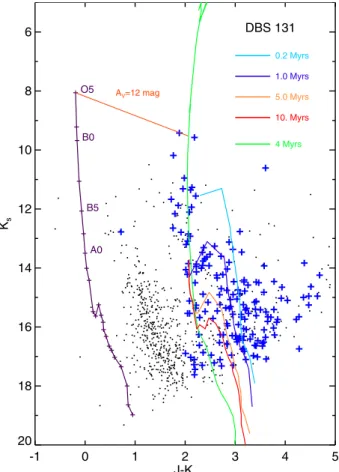 Fig. 11. Standard deviation ( σ K s ) of the K s -band light-curve extracted from the VVV fields d084 and d086
