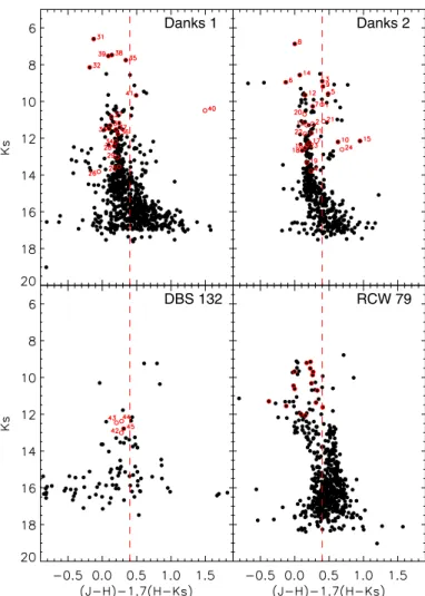 Fig. 7. Reddening free colour of (J − H) − 1.70(H − K s ), also called Q IR plotted vs