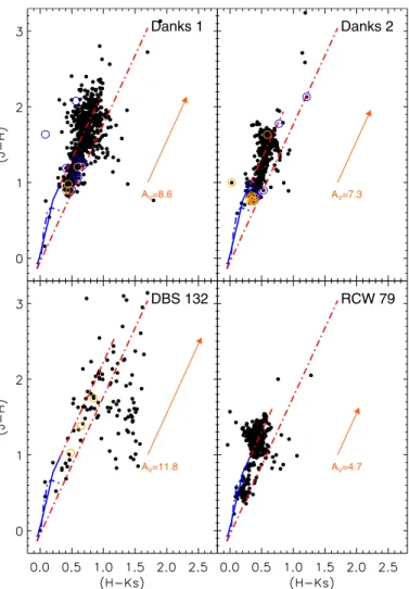 Fig. 8. (J−H) vs. (H−K s ) colour−colour diagram. The continuous lines represents the sequence of the zero-reddening stars of luminosity class I and class V (Koornneef 1983)