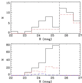 Figure 6. Spectroscopic incompleteness as a function of R-band magnitude and spectral type is plotted for the entire catalog