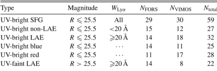 Table 1 Subsample Criteria