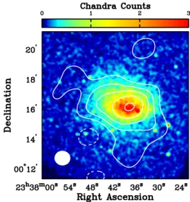 Figure 2. Deconvolved SZA image of A2631 (contours) on the smoothed Chandra counts image (color)